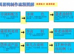 某黑鸭脖制作流程配方打包
