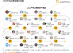 2020爆款营销事件盘点