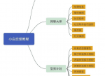 从恋爱小白到撩妹高手进阶