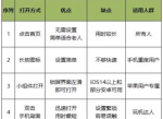 [干货<strong>分享</strong>]1秒快速打开健康码